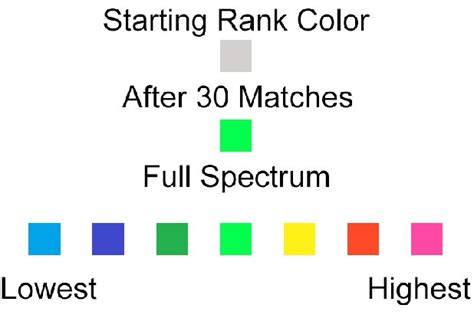 dragon ball fighterz ranks color